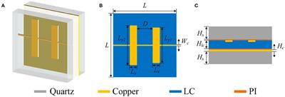 A Novel Electronically Controlled Two-Dimensional Terahertz Beam-Scanning Reflectarray Antenna Based on Liquid Crystals